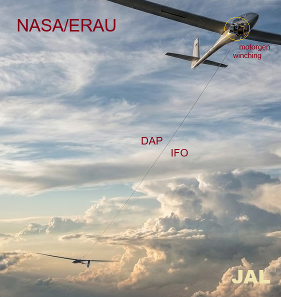 NASA Research Program