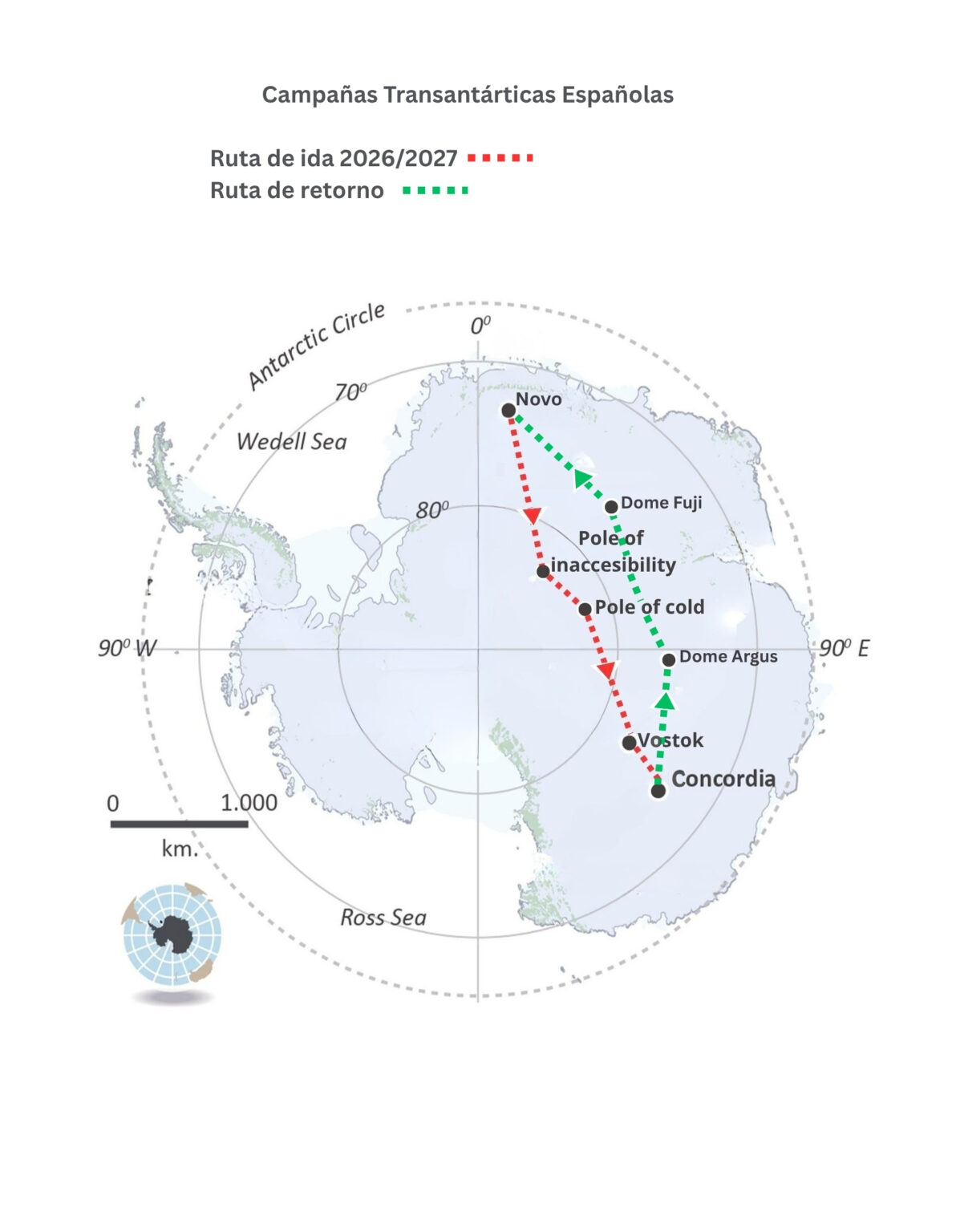 Map of the WindSled Antarctica 2026–2027 route: outbound Novo to Concordia, return via Dome Argus and Dome Fuji